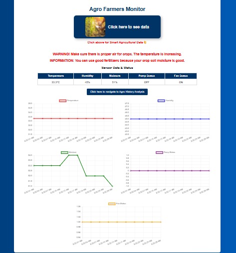Charts